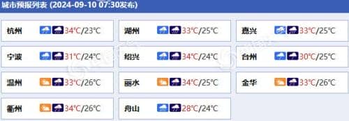 热带低压靠近！浙江今明天降雨明显局地大暴雨 杭州等地高温或缓解