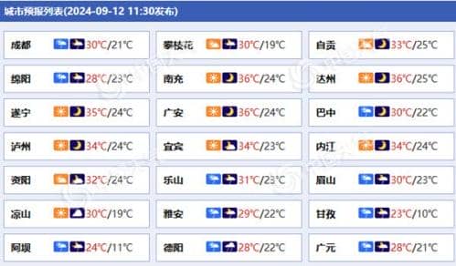 雨热同台！四川盆地西部局地将有大暴雨 盆地东部高温持续