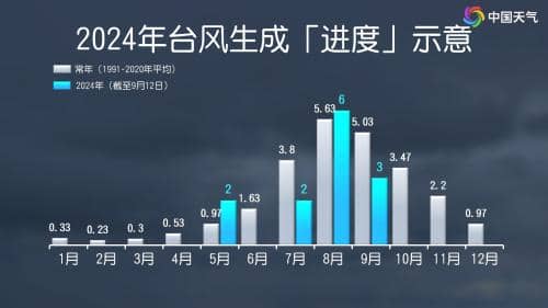 台风“贝碧嘉”中秋假期袭华东沿海 上海浙江等6省市将掀强风雨