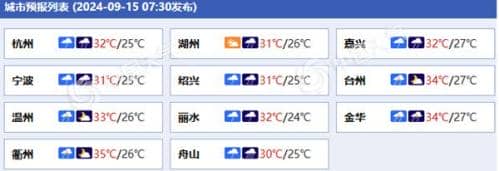 台风“贝碧嘉”将严重影响浙江中北部 部分地区有大暴雨并伴强风