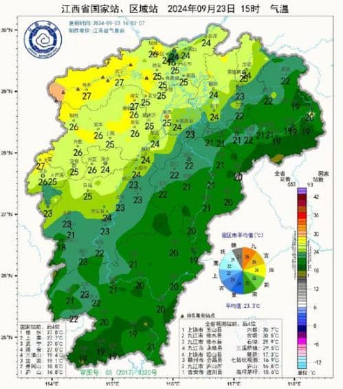 带伞！江西中南部迎降雨过程 赣州鹰潭等地局地有中到大雨