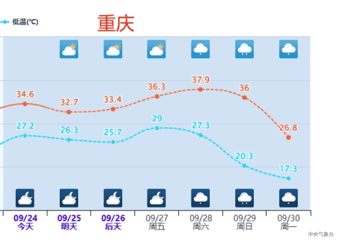 强冷空气预定“国庆档期”！这些地方降温10℃以上！
