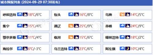 内蒙古多地今有明显雨雪并伴有大风降温 明天降水减少气温还将下降