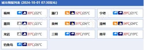 台风外围环流影响福建 今明天沿海局地有大到暴雨阵风超10级