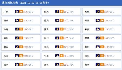 广东大部晴朗干爽 注意森林防火和居家用火用电安全