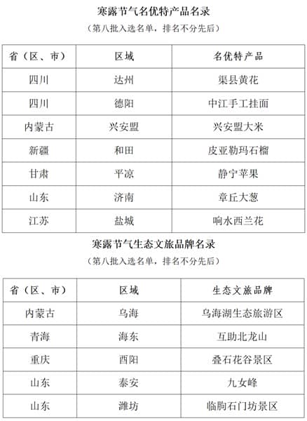 寒露风物 秋意浓情——“中国天气”公益助农寒露名录发布
