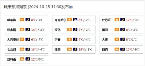 冷！黑龙江漠河呼中等地降下暴雪 本周冷空气携大风降温频繁来袭