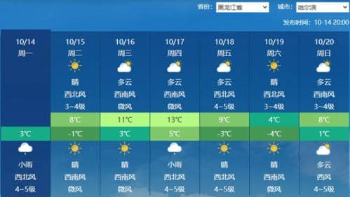 局地降温超20℃！这些地方气温要跌至冰点 之后还有一股冷空气席卷长江以北