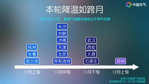 北方的雪来了！大降温已开启，320个寒潮预警信号生效，长江中下游周末也会变凉