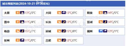 山西今天迎大范围雨雪 大同朔州部分地区有小雨或雨夹雪