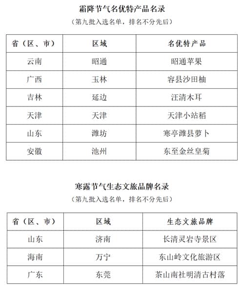 秋之终章冬之序曲 米谷满仓秋色斑斓——“中国天气”公益助农霜降名录发布