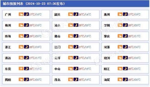 冷空气和台风“潭美”外围云系影响广东 各地气温降沿海风力加大