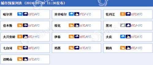 黑龙江今夜到后天多雨雪天气出没 大兴安岭局地有大雪